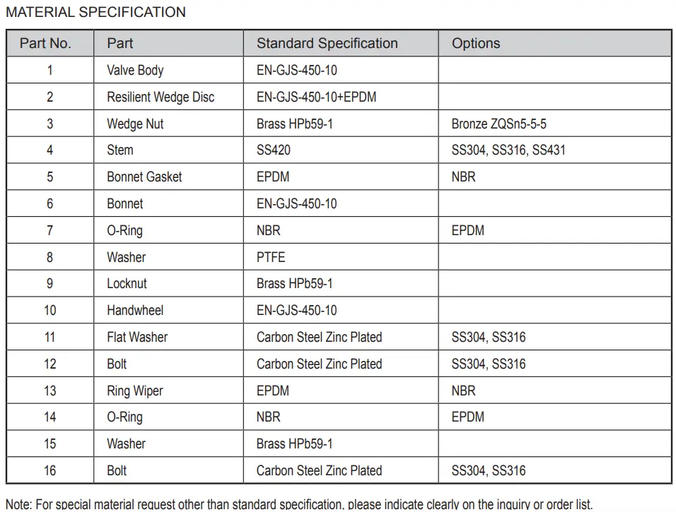 DIN F4 Flanged Resilient NRS Gate Valve for Waterworks Only