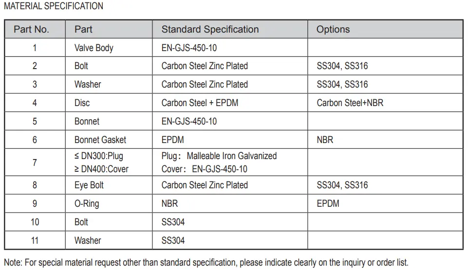 DIN EN 12334 Rubber Disc Swing Check Valve