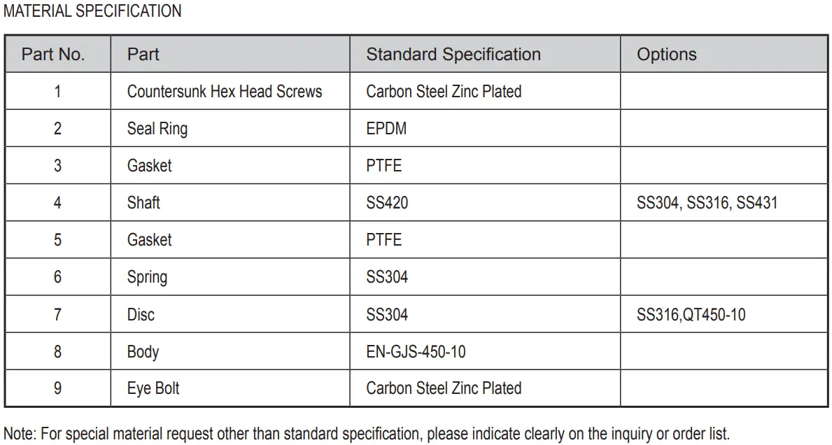 Double Door Grooved Check Valve DH87X PN10/16