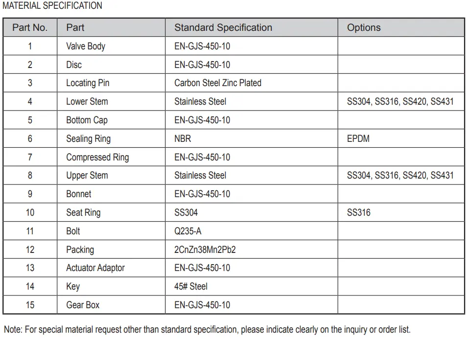 Eccentric Semi-ball Valve